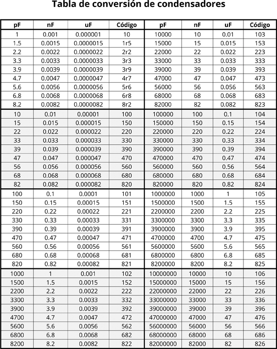 tabla-condensadores